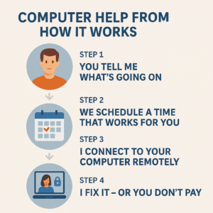 Computer Help from Home