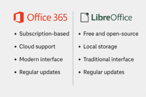 Office 365 Alternatives